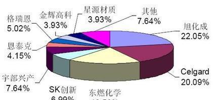 專業可靠，上海電池隔膜進口清關全攻略 貨代選擇、流程解析與成本優化