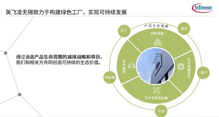 現(xiàn)代化工廠(chǎng)雙輪驅(qū)動(dòng) 碳中和與智能制造如何借力網(wǎng)絡(luò)技術(shù)